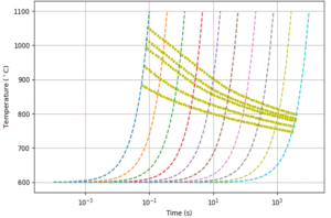 DANTE rate based austenitizing example